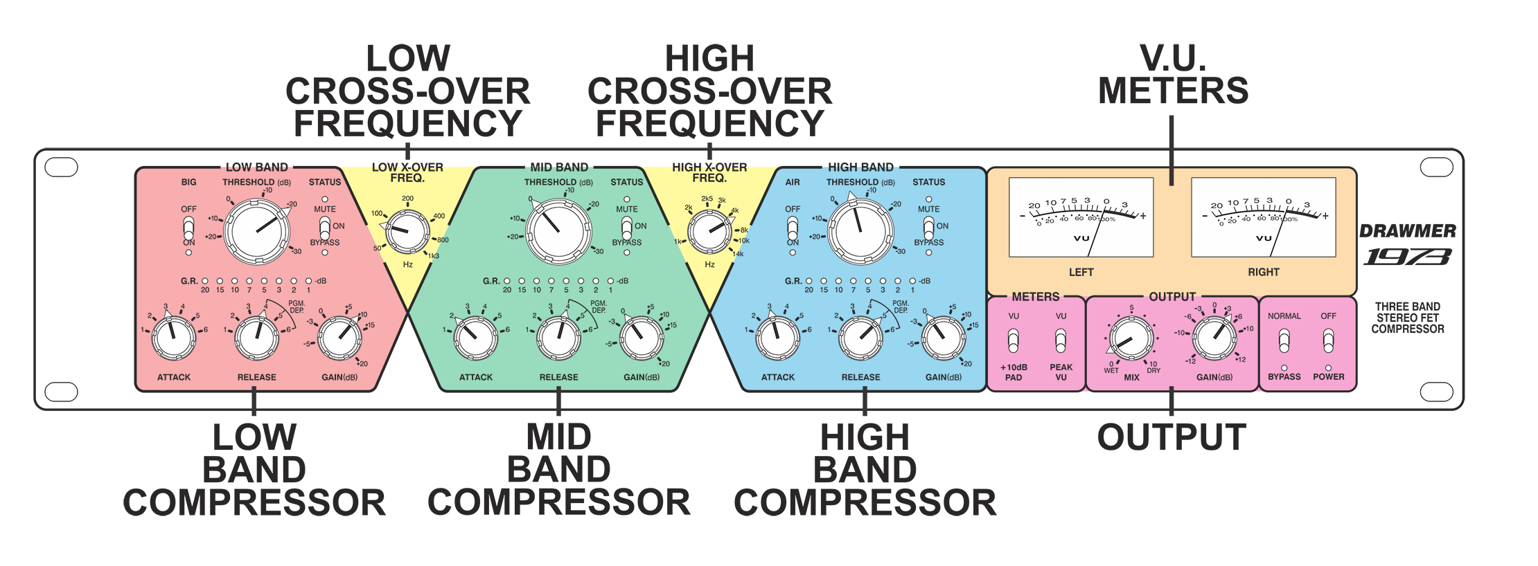 Illustration outlining the different sections of the 1973
