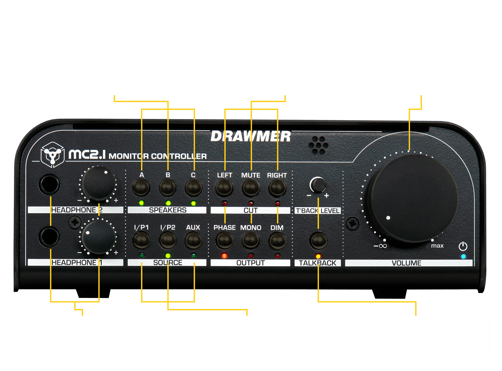 Illustration outling the various controls of the MC2.1
